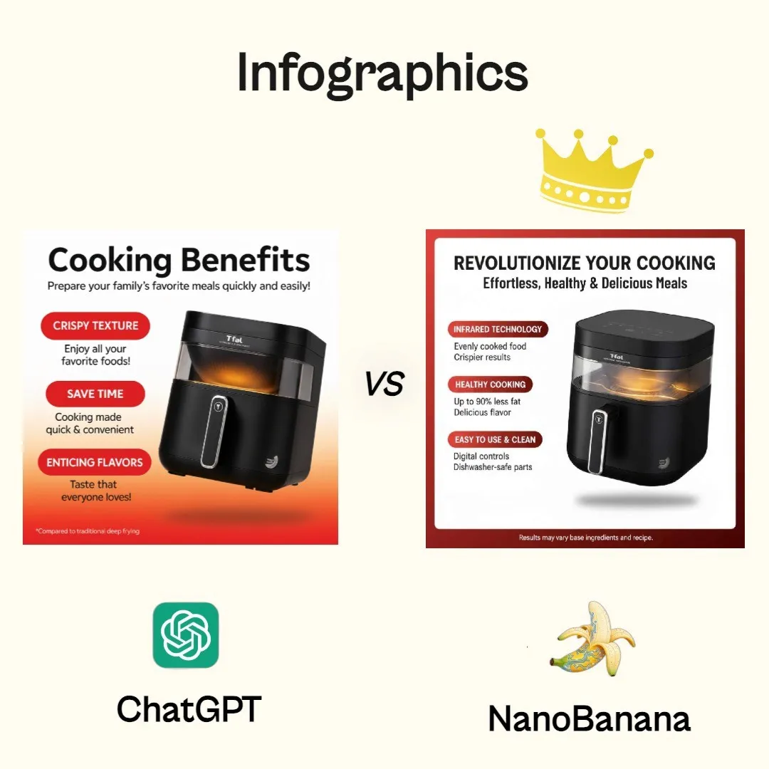 ChatGPT vs Nano Banana