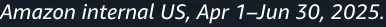 Amazon source footnote: internal US data, April 1 to June 30, 2025