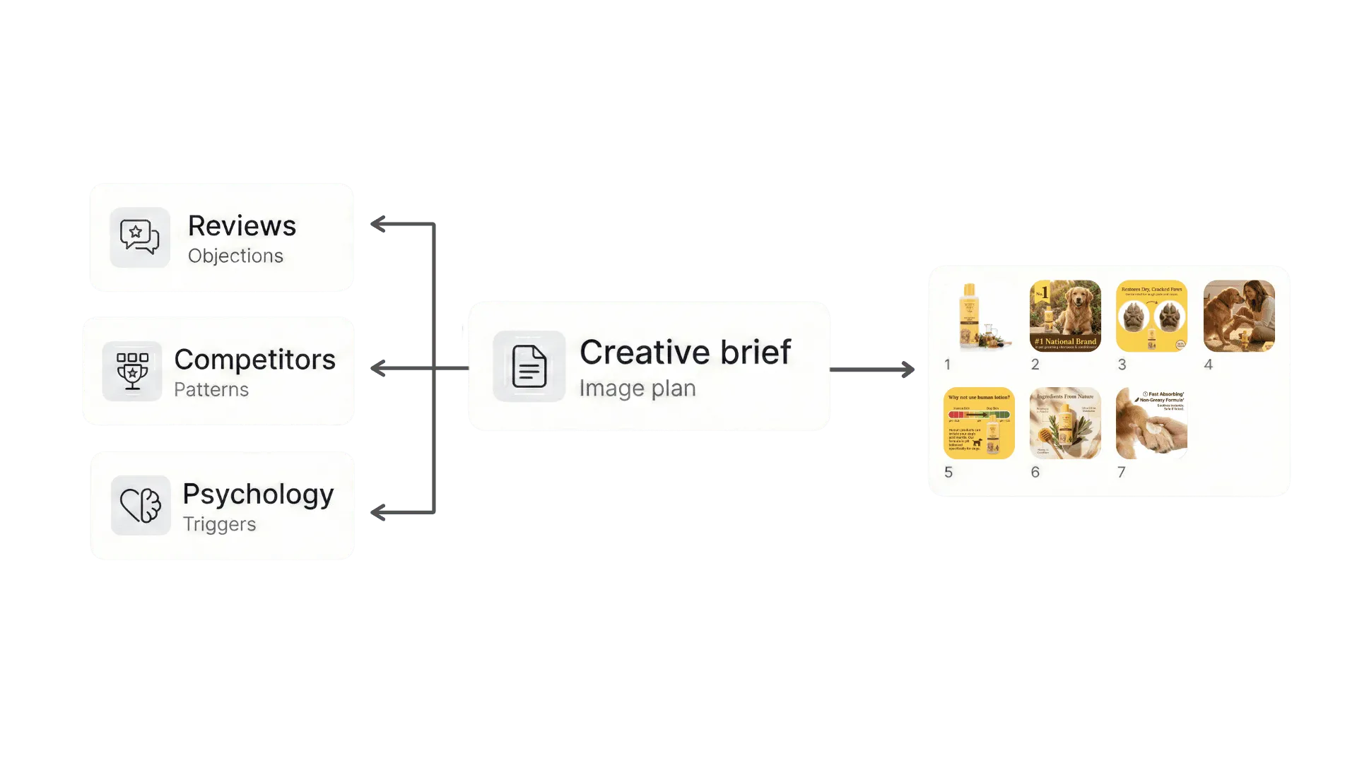 Pixii generates your creative strategy