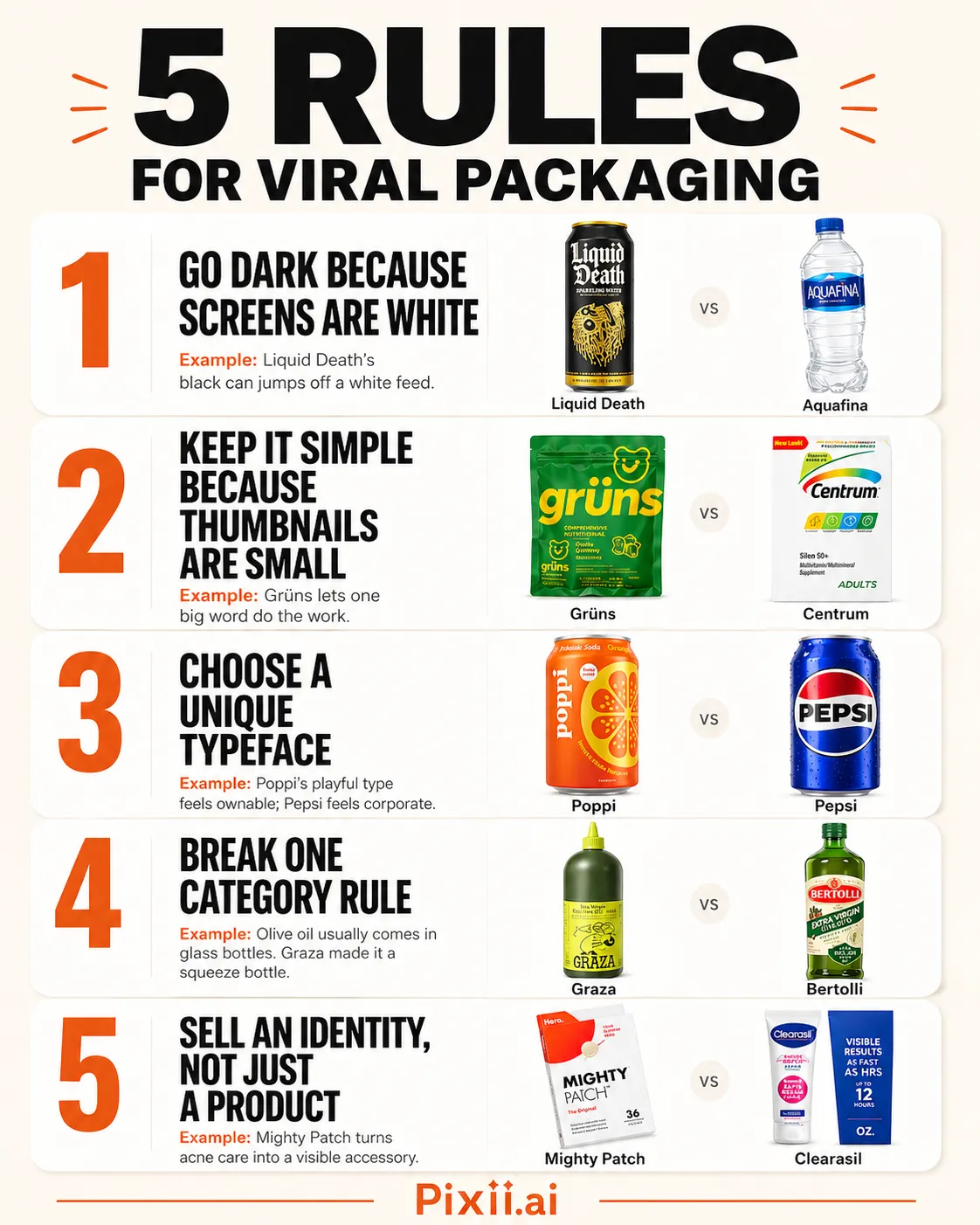 5 rules for viral packaging, with examples from Liquid Death, Grüns, Poppi, Graza and Mighty Patch