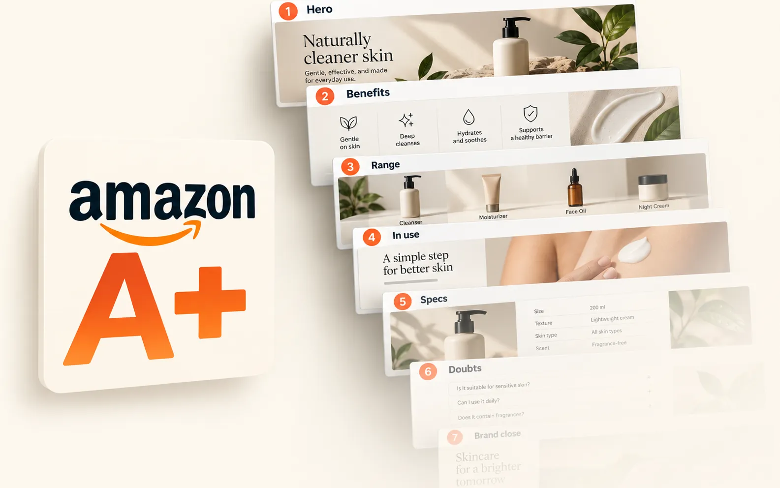 Seven Amazon A+ Content modules stacked in order, from hero to brand close, for a skincare listing