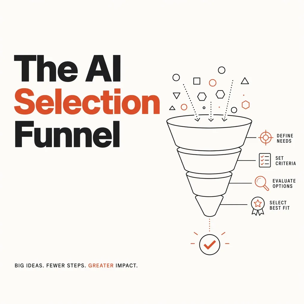 The AI Selection Funnel