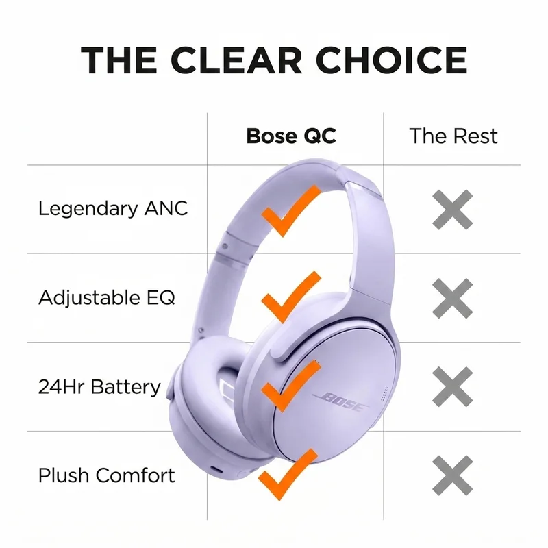 Bose listing image 7 of 7