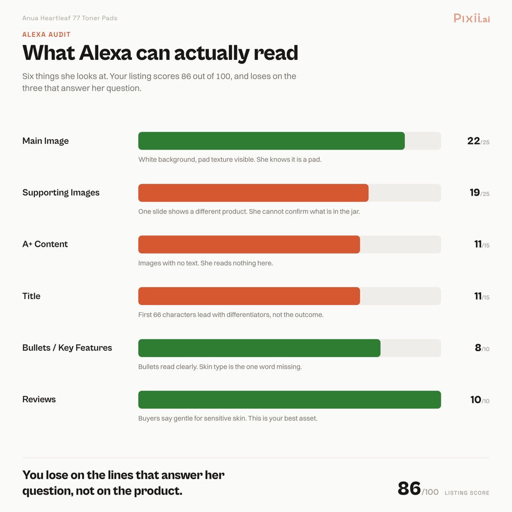 What Alexa can actually read on a listing